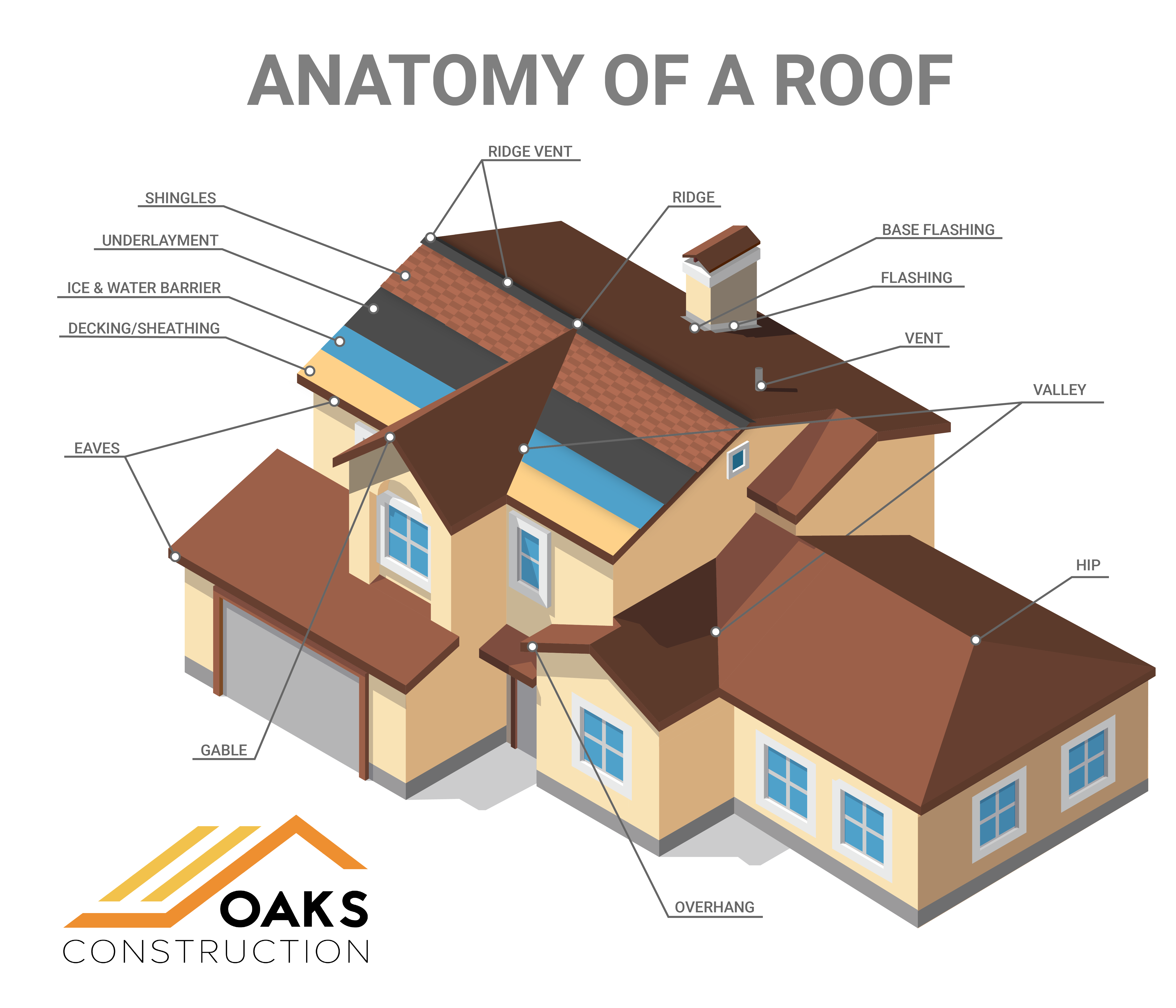 Anatomy Of A Roof